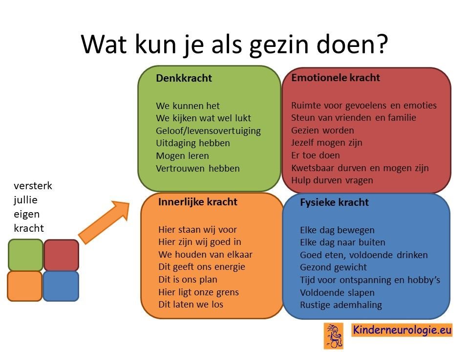 Cerebellair Cognitief Affectief Syndroom Kinderneurologie Cerebellair Cognitief Affectief Syndroom Kinderneurologie