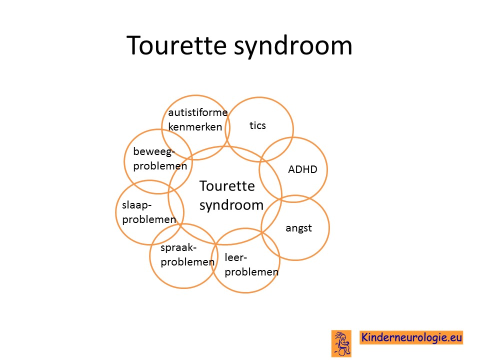 Syndroom Van Tourette